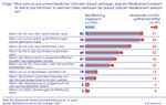 Versorgungspolitische und gesund-heits&ouml;konomische Aspekte zum Regulierungsstatus hom&ouml;opa-thischer Arzneimittel - Uni-DUE