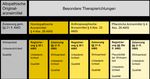 Versorgungspolitische und gesund-heits&ouml;konomische Aspekte zum Regulierungsstatus hom&ouml;opa-thischer Arzneimittel - Uni-DUE