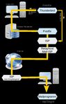 Der eigene Email-Server . eine Projektbeschreibung und Anleitung zum selber bauen - zur&uuml;ck