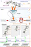 Der eigene Email-Server . eine Projektbeschreibung und Anleitung zum selber bauen - zur&uuml;ck