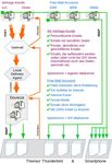 Der eigene Email-Server . eine Projektbeschreibung und Anleitung zum selber bauen - zur&uuml;ck