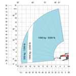 MRT 2570 - WASMUS Gabelstapler GmbH