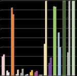 Gemeinde Mulda 1. Fortschreibung des Flächennutzungsplanes - sachsen.de