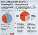 Policy Brief Nr. 12, August 2011 EU-Wirtschaftsregierung - FIW