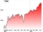 Markets Weekly - Sparkasse Bremen