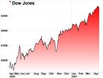 Markets Weekly - Sparkasse Bremen