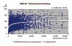 Energieeffizienz von RLT-Geräten - Elektroenergiebedarf und Wärmerückgewinnung