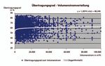 Energieeffizienz von RLT-Geräten - Elektroenergiebedarf und Wärmerückgewinnung