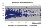 Energieeffizienz von RLT-Geräten - Elektroenergiebedarf und Wärmerückgewinnung