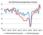 Markets Weekly - Sparkasse Bremen