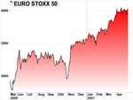 Markets Weekly - Sparkasse Bremen