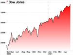 Markets Weekly - Sparkasse Bremen