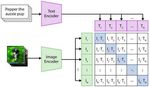 Bildgenerierung mit Künstlicher Intelligenz