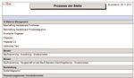 Ibo Prometheus.NET Geschäftsprozessmanagement - Prozessdokumentation, Prozessanalyse, Prozessoptimierung