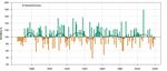 KLIMABULLETIN SOMMER 2020 - METEOSWISS