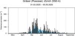 KLIMABULLETIN SOMMER 2020 - METEOSWISS