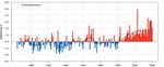 KLIMABULLETIN SOMMER 2020 - METEOSWISS