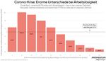 CORONA-HILFEN WER PROFITIERT? WER BEZAHLT? - Momentum Institut - Attac &Ouml;sterreich