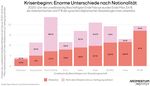CORONA-HILFEN WER PROFITIERT? WER BEZAHLT? - Momentum Institut - Attac &Ouml;sterreich
