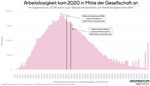 CORONA-HILFEN WER PROFITIERT? WER BEZAHLT? - Momentum Institut - Attac &Ouml;sterreich