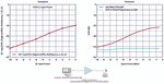 Nichtlineare Simulation integrierter HF-Verstärker mit Keysight Genesys und SystemVue - beam-Verlag