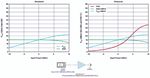 Nichtlineare Simulation integrierter HF-Verstärker mit Keysight Genesys und SystemVue - beam-Verlag