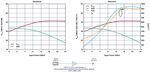 Nichtlineare Simulation integrierter HF-Verstärker mit Keysight Genesys und SystemVue - beam-Verlag