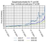 SEKTION MARKTÜBERWACHUNG / SECTION SURVEILLANCE DU MARCHÉ - COMMISSION FÉDÉRALE DE L'ÉLECTRICITÉ ELCOM SECRÉTARIAT TECHNIQUE