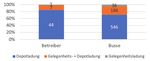 E-Busse in Deutschland: Status und Perspektive - Erste Erfahrungen aus der Begleitforschung Bus des BMVI Dr. Michael Faltenbacher ...