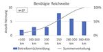 E-Busse in Deutschland: Status und Perspektive - Erste Erfahrungen aus der Begleitforschung Bus des BMVI Dr. Michael Faltenbacher ...