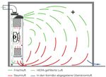 MOBILE FILTEREINHEIT FÜR DIE RAUMLUFTHYGIENE - VIROSAFE 2500/F1000 - VIROMED