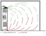 MOBILE FILTEREINHEIT FÜR DIE RAUMLUFTHYGIENE - VIROSAFE 2500/F1000 - VIROMED