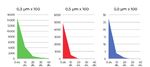 MOBILE FILTEREINHEIT FÜR DIE RAUMLUFTHYGIENE - VIROSAFE 2500/F1000 - VIROMED