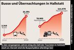 Leere Gassen statt Touristenmassen - Weltentdeckerei