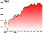 Markets Weekly - Sparkasse Bremen