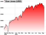 Markets Weekly - Sparkasse Bremen