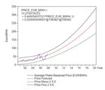 K&uuml;nftige Entwicklungen der Energiepreise - Uni Erfurt