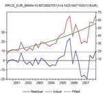 K&uuml;nftige Entwicklungen der Energiepreise - Uni Erfurt