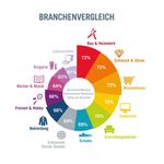 Der erste Omnichannel Benchmark f&uuml;r die Schweiz - VSV ...