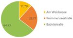 RathausNachrichten für Schöneiche bei Berlin