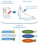 MEDWATER-GLOBALE RESSOURCE WASSER
