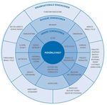 Diversity als Schl&uuml;sselfaktor - Best Practices f&uuml;r die Einf&uuml;hrung von Linux-Arbeitspl&auml;tzen - Maike Hecht, Susanne Maa&szlig;, Carola Schirmer - ZGS ...