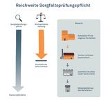 Die Konzernverantwortungsinitiative - November 2020 - VCS Wallis