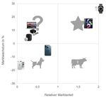Portfolioanalysen im Vergleich - Gramlich, S., Obreiter, N., Otomierczyk, L., Storz, L - Hochschule Offenburg
