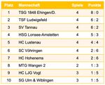 HCL-INFO 23.11.2021 Zur besten Anspielzeit: "DAS DERBY"HCL Vogt vs RAMs Ravensburg