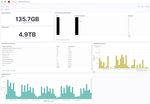 360 -Sicht für die Bühler Group: Log-Management und -Monitoring für Visibilität, Sicherheit und Stabilität im weltweiten Unternehmensnetz