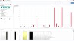 360 -Sicht für die Bühler Group: Log-Management und -Monitoring für Visibilität, Sicherheit und Stabilität im weltweiten Unternehmensnetz