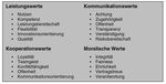 Heft 4: Lern- und Arbeitswelten von morgen - Schwerpunkt: Werteorienti erung - Schrift enreihe der FHM, Bielefeld