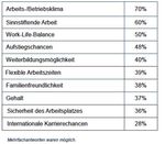 Heft 4: Lern- und Arbeitswelten von morgen - Schwerpunkt: Werteorienti erung - Schrift enreihe der FHM, Bielefeld
