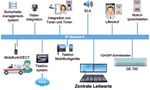 Klinikum Klagenfurt am Wörthersee / Fallstudie - MEDICAL INTERCOM 300.000 ambulante Behandlungen jährlich - Commend